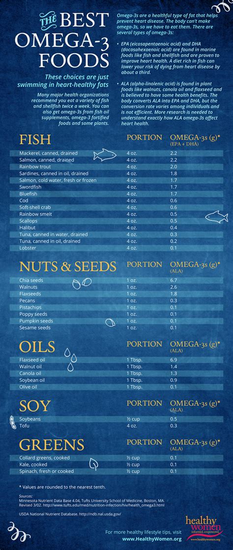 33 Full Of Omega-3 Foods Infographic