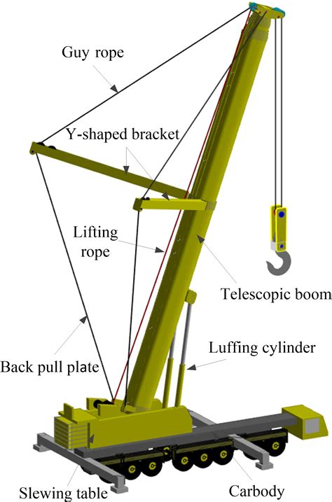 MS - Instability load analysis of a telescopic boom for an all-terrain ...