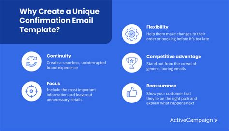 Create a Steal-Worthy Confirmation Email Template with ActiveCampaign