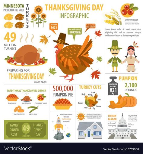 Pin by Lily Lily on Education | Thanksgiving infographic, Thanksgiving facts, Food facts