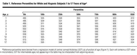 Central Corneal Thickness in Children | Pediatrics | JAMA Ophthalmology ...