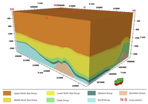 Facies-Mark: A Machine Learning Benchmark for Facies Classification | IEEE DataPort