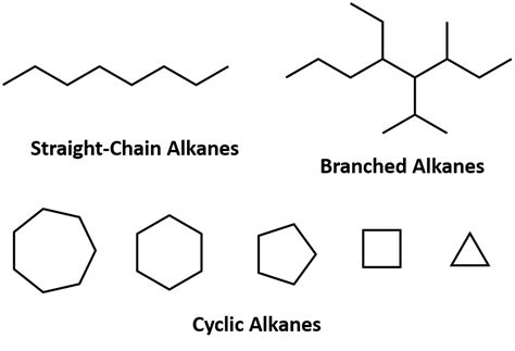 Cyclic Alkane
