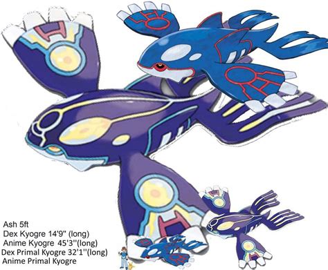 Kyogre Info | Pokémon Amino