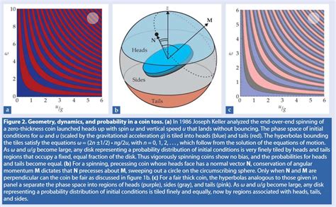 randomness - Information content needed to predict a physical coin flip ...