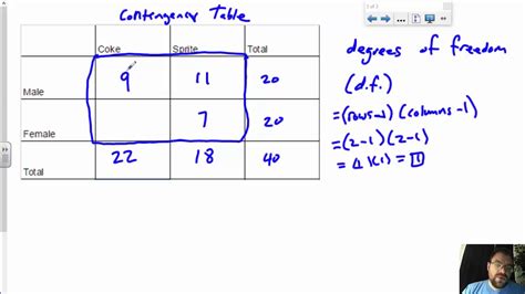 Degrees of Freedom Explained - YouTube