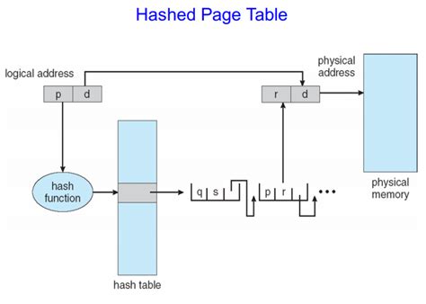 Page table entry reference bitcoin