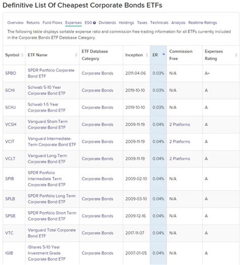 What's the Right Price for an ETF?