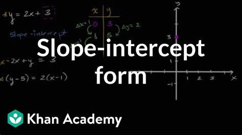 Khan academy math - relopscripts