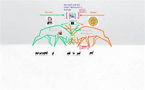 Worcester V. Georgia 1832 by Paulina Parra on Prezi