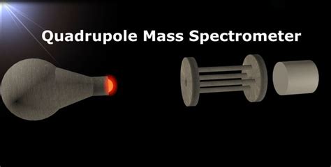 Quadrupole Mass Spectrometer Working Principle Animation | Mass spectrometry, Spectrometers, Mass