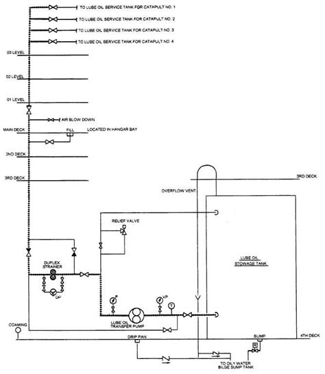 Typical lube oil system