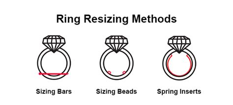 A Complete Guide to Ring Resizing | The Method and Cost behind Ring Re