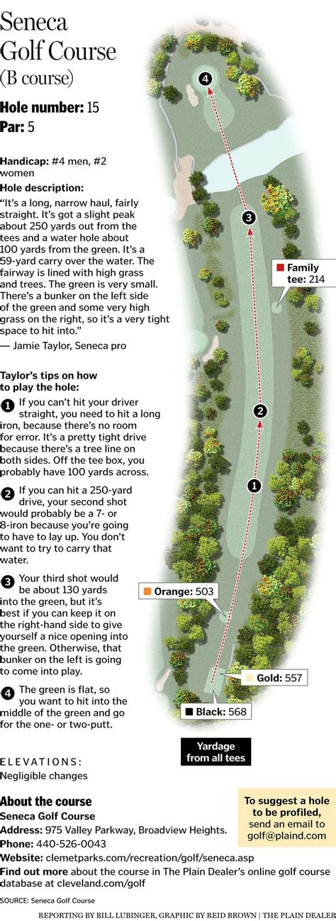 Seneca Golf Course's No. 15: Hole of the Week - cleveland.com