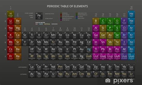 Bill Gates Office Periodic Table / Will Smith Wants To Steal Bill Gates' Amazing Periodic ...