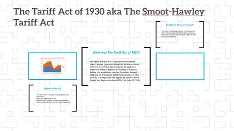 The Tariff Act of 1930 aka The Smoot-Hawley Tariff Act by Talaiyah Jones on Prezi