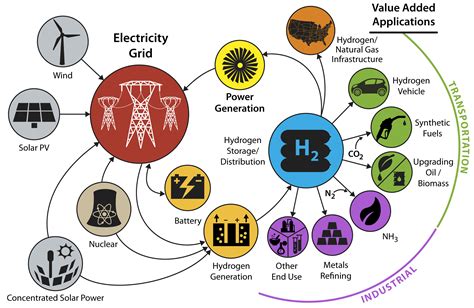 Hydrogen, Fuel Cells and Electrochemical Energy Systems – GECOS Webpage