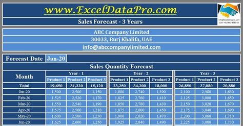 Download Sales Forecast Excel Template - ExcelDataPro