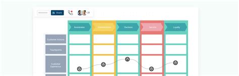 Customer Journey Map: Definition with Examples | Creately