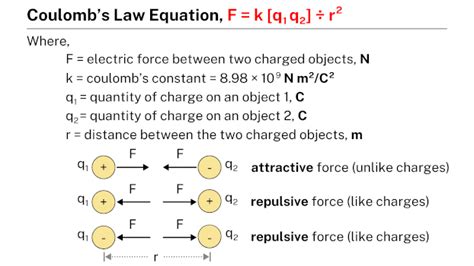 Coulomb's law equation - Learnool