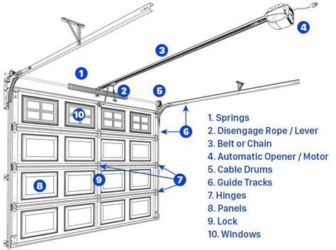 Clopay garage door parts diagram