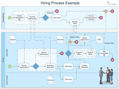 Swim Lane Diagrams | Swim Lanes | Cross-Functional Flowchart | Visio Examples Process Flow With ...