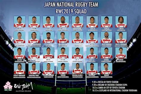 Japan Rugby: RWC squad 2019 - RugbyAsia247