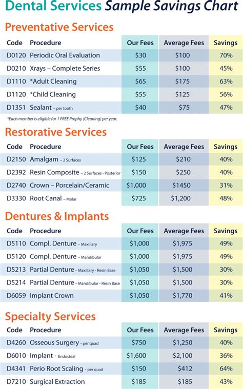 Save 50% with the Dental Direct Individual Dental Plan