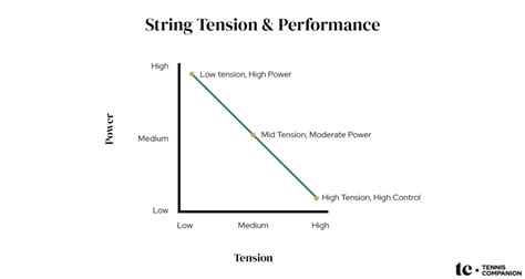 In-Depth Guide To String Tension + Charts & Pro Specs