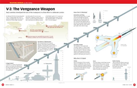 V-3, The Vengeance Weapon