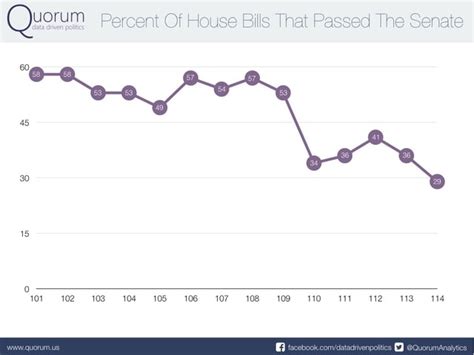 114th Congressional Productivity Numbers