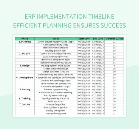 ERP Implementation Timeline Efficient Planning Ensures Success Excel Template And Google Sheets ...