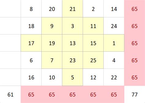 5x5 Magic Square + Even Odd restriction - Mathematics Stack Exchange