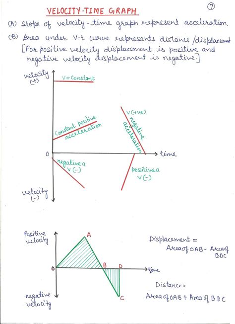 concepts of physics: ONE DIMENSIONAL MOTION