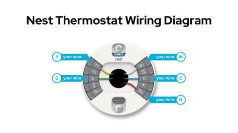 Nest Thermostat Wiring Diagram And Color Codes - Automation Handyman