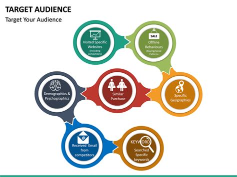 Target Audience Template