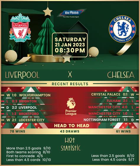 Liverpool vs Chelsea - Bet888win