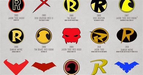 Evolution of the Robin Logo | Geek & Sundry | Pinterest | Robins ...