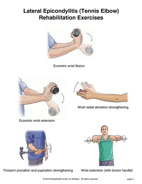 26 best Physical Therapy - Elbow/Forearm images on Pinterest | Physical therapy, Medical science ...