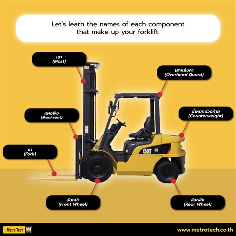 Get to know the anatomy of your forklift - Metro Tech Equipment Company