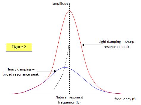 schoolphysics ::Welcome::