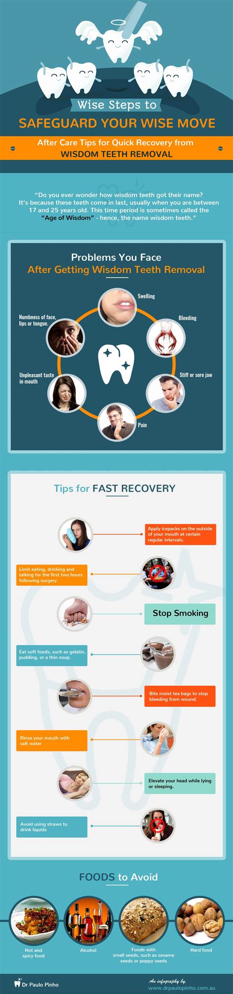 Aftercare Tips for Quick Recovery from Wisdom Teeth Removal - This ...