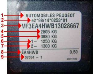 How to fix your Peugeot engine so easily | number identification models and keys www.cariffy.com