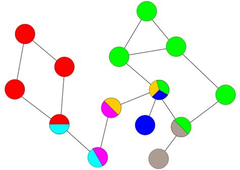 diagram - Illustrator: how to colour segments of a circle with different colours? - Graphic ...