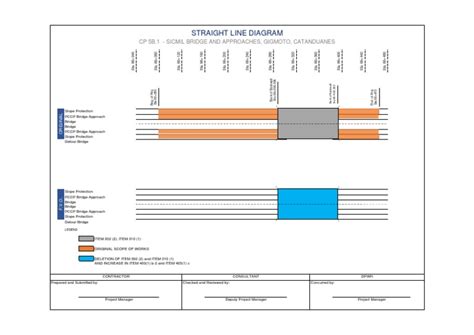 Straight Line Diagram