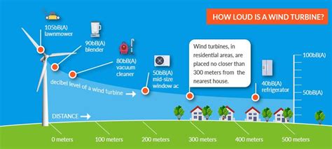 Not in my backyard! How annoying is wind turbine noise? - Simcenter