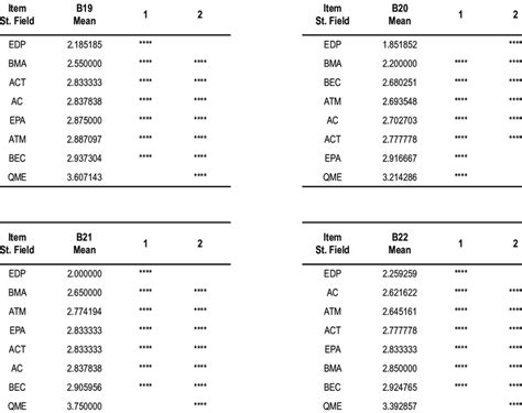 Identification of the homogeneous groups at the respondent... | Download Scientific Diagram