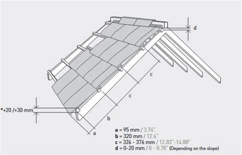 Planum roof tiles gauge (batten spacing)