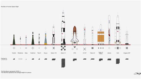 NASA, Space, Rockets, Infographics HD Wallpapers / Desktop and Mobile ...