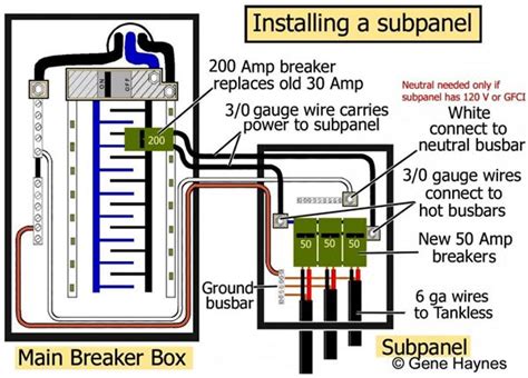 Wiring A 50 Amp Sub Panel